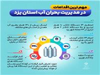 اقدامات کليدي مديريت بحران آب در يزد