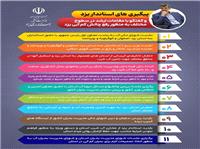 پيگيري‌هاي استاندار يزد براي رفع چالش کم‌آبي؛ از مذاکرات تا اقدامات