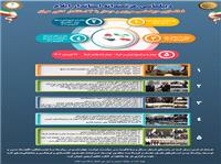فعالسازي ديپلماسي مرزي استاندار_ايلام و ديدار با 4 استاندار کشور عراق