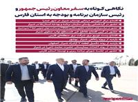 مهمترين برنامه هاي رئيس سازمان برنامه و بودجه در فارس