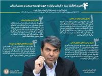 4 راهبرد راهگشا سند «کرمان برفراز» در راستاي توسعه صنعت و معدن استان کرمان
