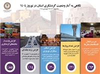 نگاهي کوتاه به وضعيت گردشگري استان در نوروز 1404