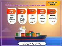 عملکرد يکساله حوزه بنادر و دريانوردي استان بوشهر
