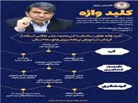 سخنان استاندار کرمان در شوراي برنامه ريزي وتوسعه استان
