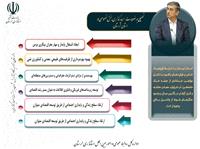 تحليل ضرورت سرمايه‌گذاري بخش خصوصي در لرستان