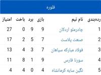 قهرمان لیگ برتر شمشیربازی باشگاه‌های کشور در اسلحه فلوره بانوان مشخص شد