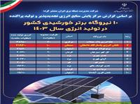 10 نيروگاه برتر خورشيدي کشور در توليد انرژي سال 1403