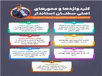 محورهاي اصلي سخنان استاندار در نشست شوراي برنامه‌ريزي و توسعه استان يزد