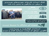 اينفوگرافيک؛ کلنگ‌زني کارخانه خودروسازي هيبريدي و برقي کهگيلويه و بويراحمد