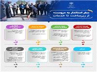 سفر استاندار به مروست؛ از زيرساخت تا خدمات