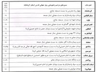 رييس شوراي هماهنگي تبليغات اسلامي استان کرمانشاه:راهپيمايي روز جهاني قدس در 50 نقطه کرمانشاه برگزار مي‌شود