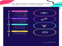 نقش ترامپ در تغییر سیاست خارجی آمریکا نسبت به ایران و روسیه