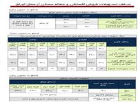 افزايش پرداخت تسهيلات قرض الحسنه اشتغال زايي و مسکن توسط بانک ملي ايران در ايلام