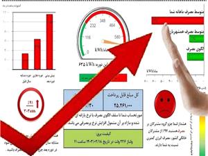 پرمصرف‌ها با قبض‌هاي جديد برق نقره داغ مي‌شوند
