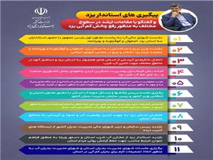 پيگيري‌هاي استاندار يزد براي رفع چالش کم‌آبي؛ از مذاکرات تا اقدامات