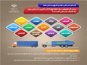 استان‌ها و شهرستان‌هاي کمک‌کننده پس از تعرض به خط لوله آب شرب