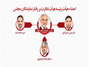 انتخاب اعضاي هيئت رئيسه هيئت نظارت بر رفتار نمايندگان مجلس/ «محمدصالح جوکار» به‌عنوان رئيس انتخاب شد