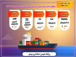 عملکرد يکساله حوزه بنادر و دريانوردي استان بوشهر