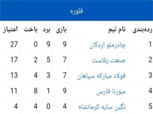 قهرمان لیگ برتر شمشیربازی باشگاه‌های کشور در اسلحه فلوره بانوان مشخص شد