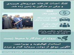 اينفوگرافيک؛ کلنگ‌زني کارخانه خودروسازي هيبريدي و برقي کهگيلويه و بويراحمد