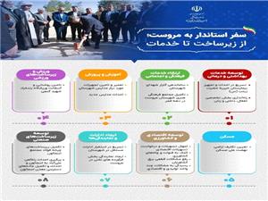 سفر استاندار به مروست؛ از زيرساخت تا خدمات