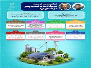 انعقاد تفاهم‌نامه توسعه نيروگاه‌هاي تجديدپذير در استان يزد