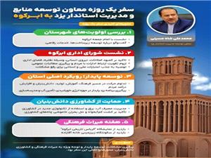 سفر معاون توسعه مديريت و منابع استانداريزد به ابرکوه