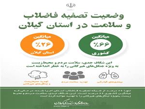 وضعيت تصفيه فاضلاب و سلامت در استان گيلان