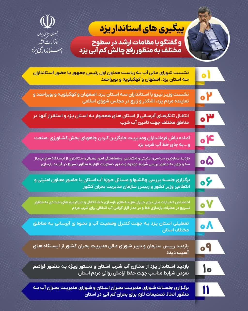 خبرگزاری آریا