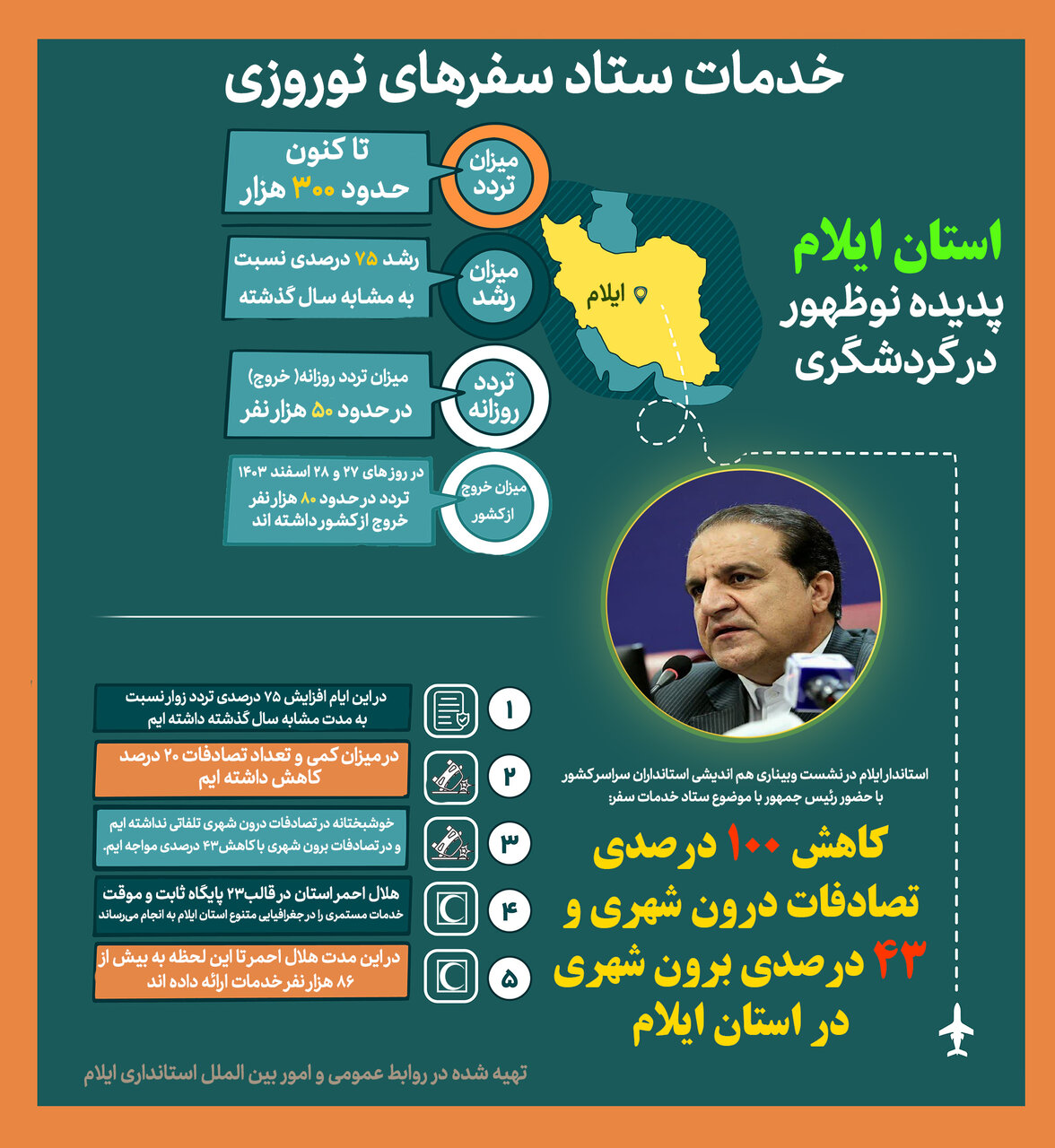 خبرگزاری آریا